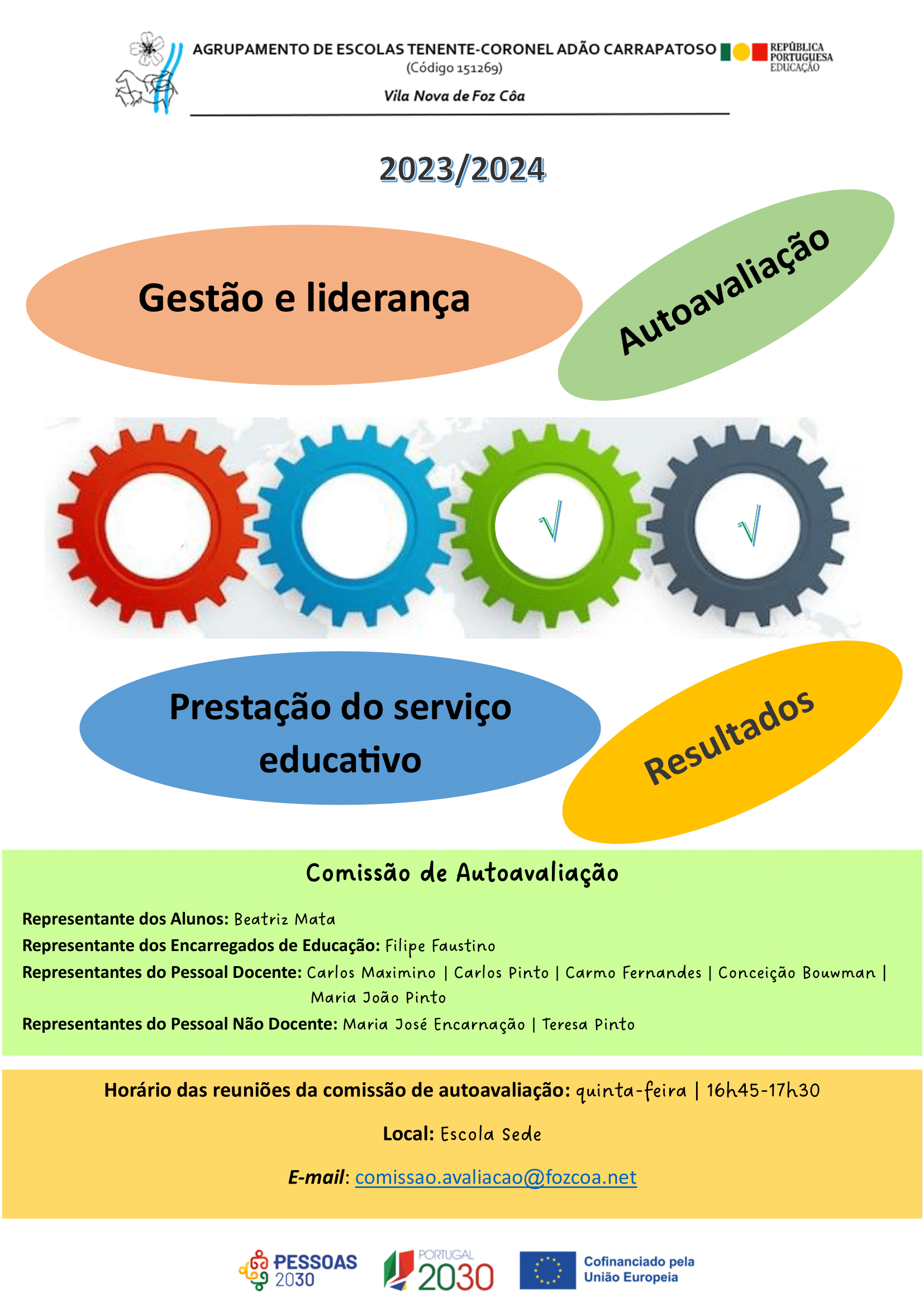 Autoavaliação – AETCAC